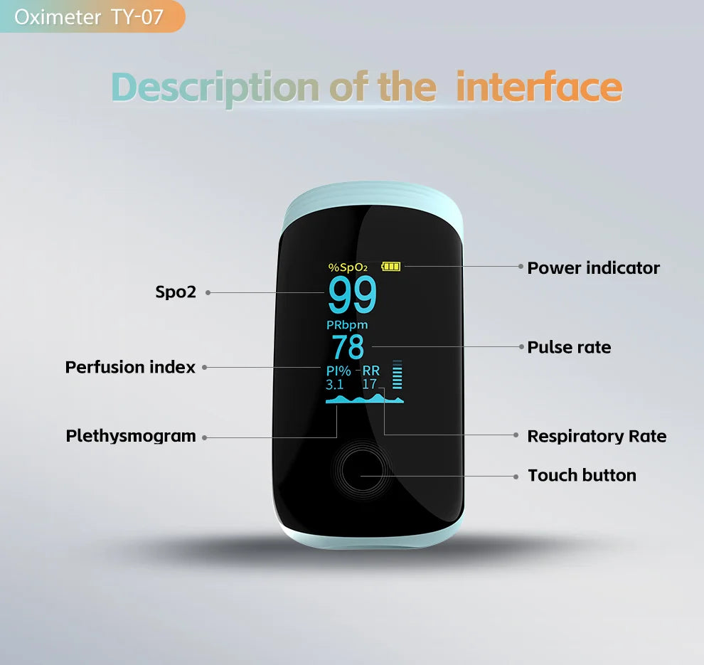 Fingertip Pulse Oximeter with Respiratory Rate – Medical SpO2 Monitor, Rechargeable, Adult & Paediatric Use