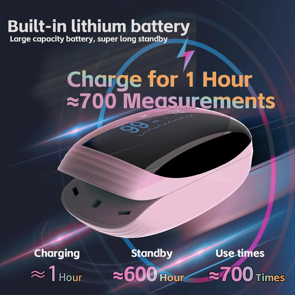 Fingertip Pulse Oximeter with Respiratory Rate – Medical SpO2 Monitor, Rechargeable, Adult & Paediatric Use